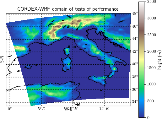 Domain WRF3.8.1 configuration where different performance tests where carried out