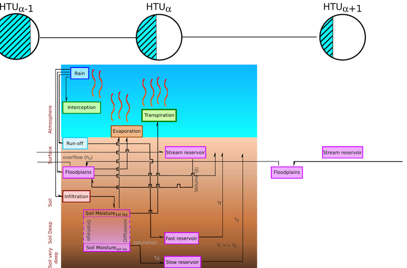 Archivo:ORWaterCycle white.png